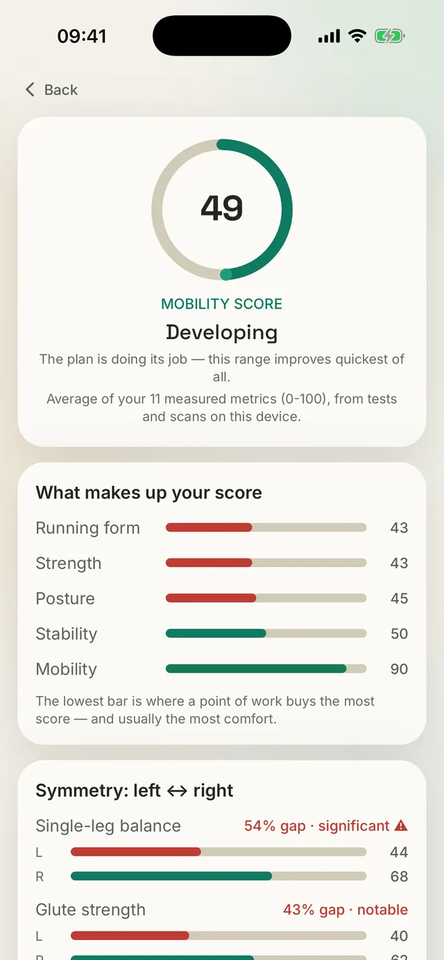 Schermata di Kallen: il Mobility Score con i badge e il confronto tra lato sinistro e lato destro