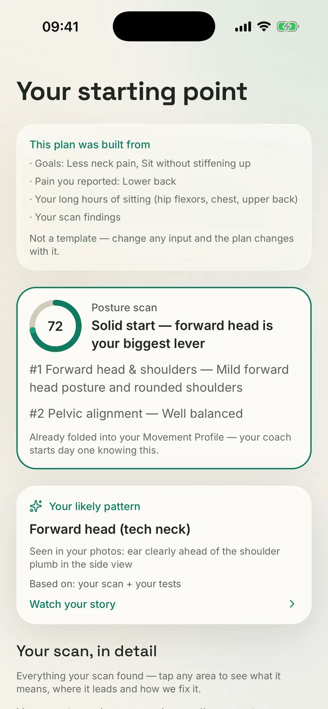 Schermata di Kallen «Your starting point»: da cosa nasce il piano, un punteggio posturale di 72 e il probabile schema di testa in avanti